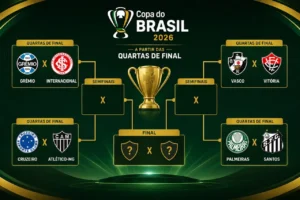 Soretio da Copa do Brasil